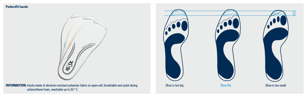 PerfectFit insole