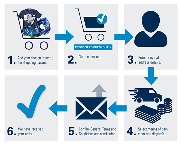 Ordering process